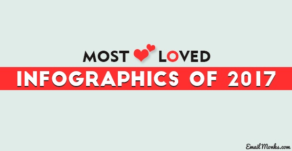 Top-10-EmailMonks-blog-you-loved-in-2017-2-3